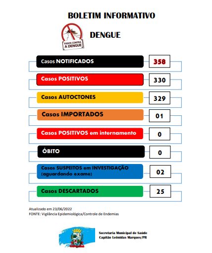 Divulgação