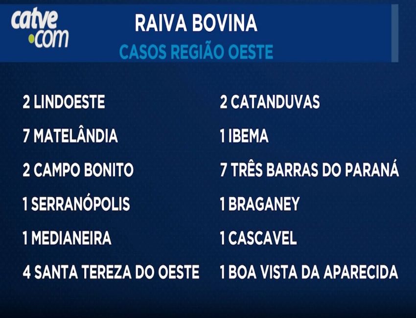 Catve