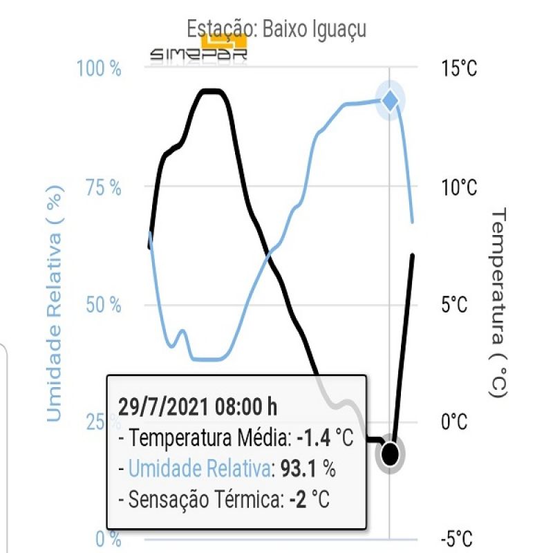 baixo_iguaAu